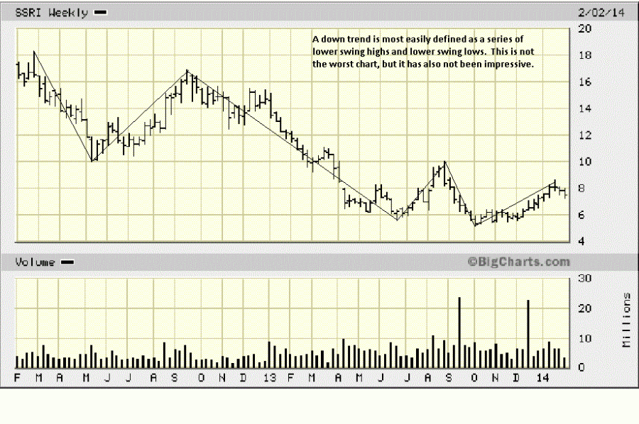 SSRI Weekly