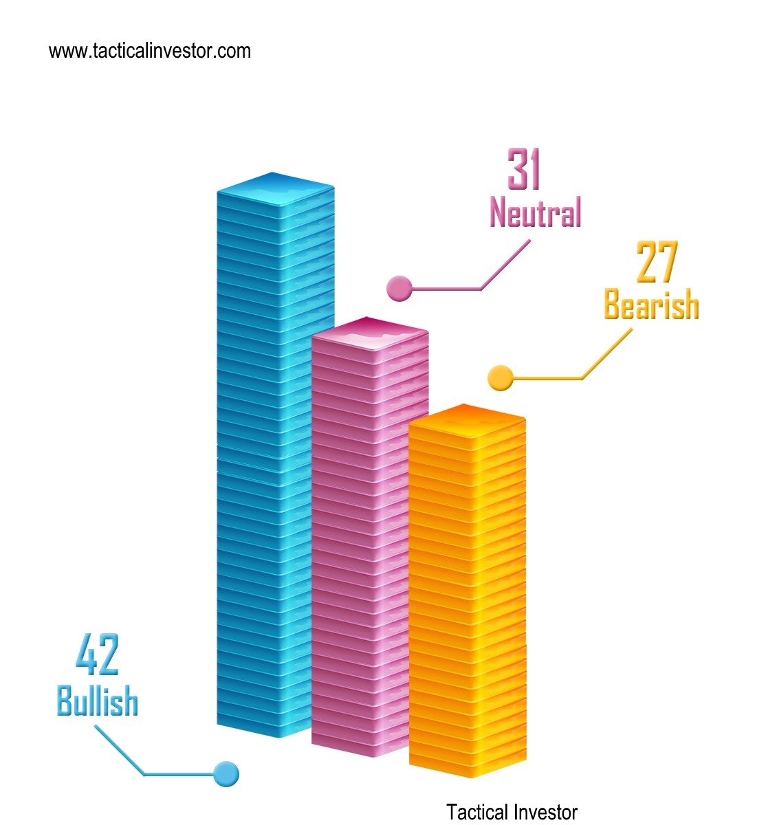 Tactical Investor Market Type