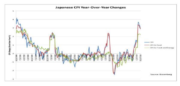 Japan: CPI