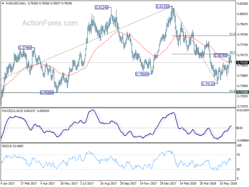 AUD/USD Daily Chart 