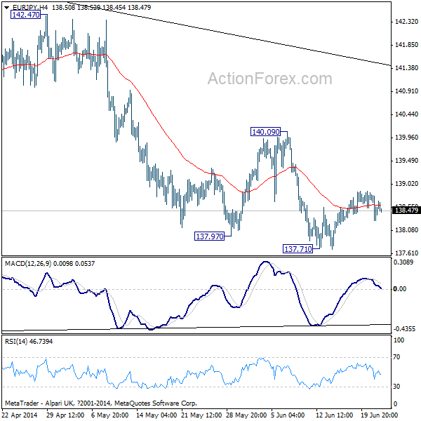 EUR/JPY H4 Chart