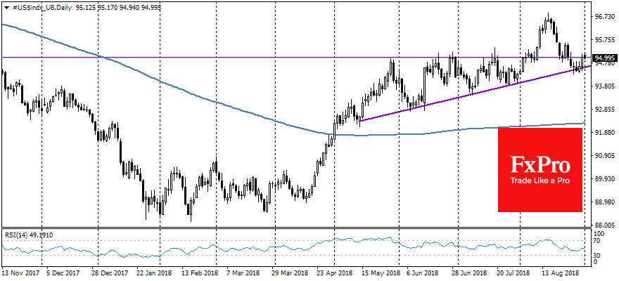 USDX, Daily