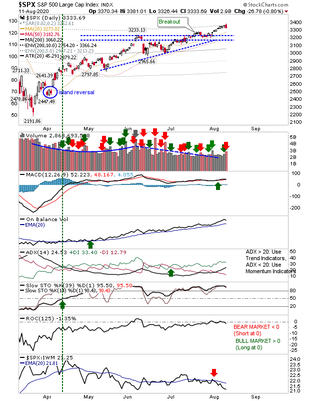 SPX_Daily Chart