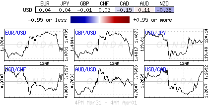 Forex heatmap