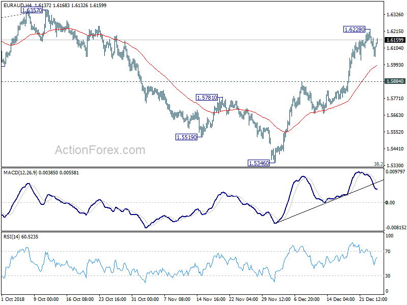 EUR/AUD, H4