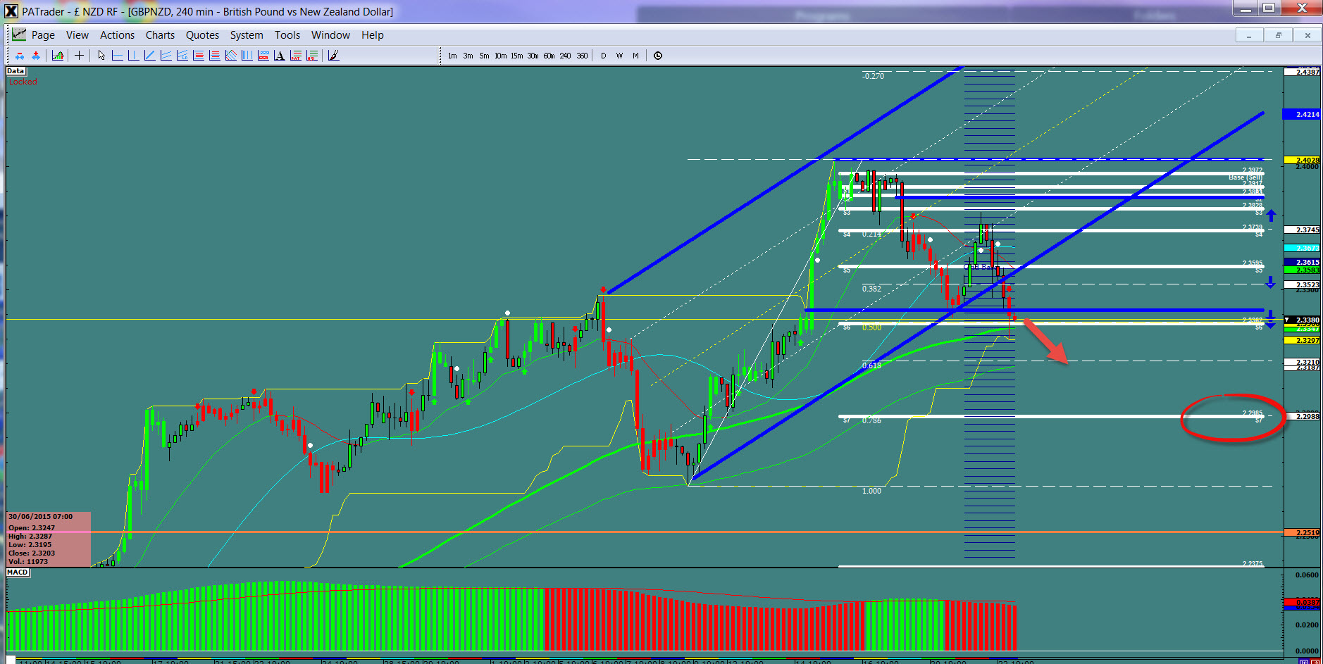 GBP/NZD 4-Hour Chart