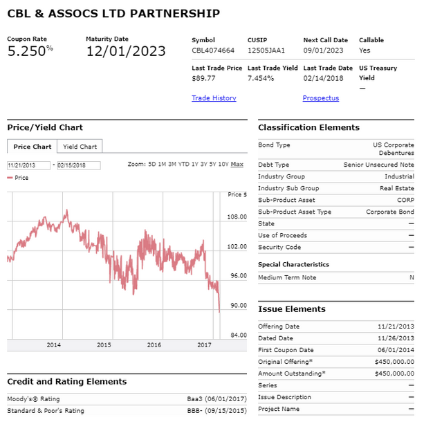 CBL & ASSOCS LTD Partnership