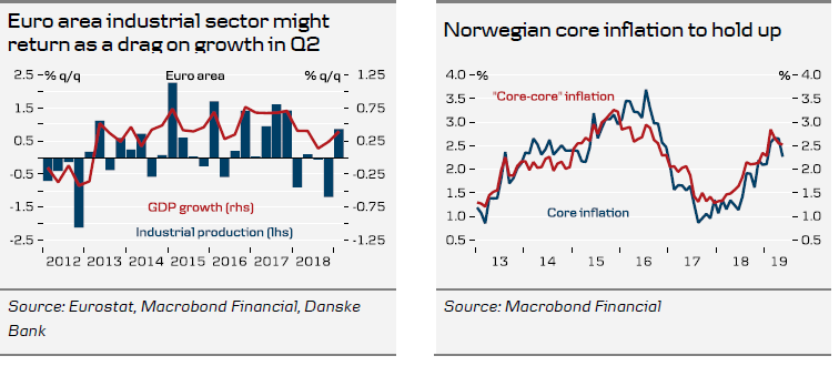 GDP Growth & Core Inflation