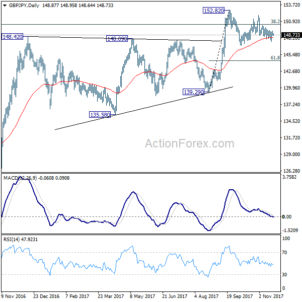 GBP/JPY Daily Chart