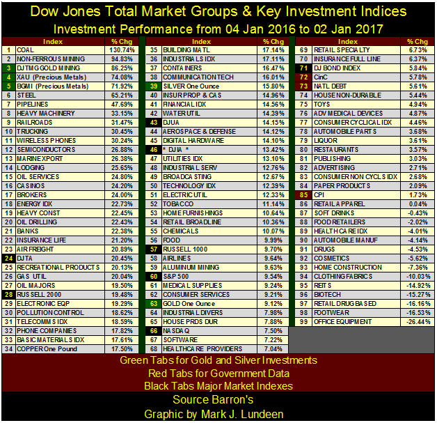 Dow Jones Total Market