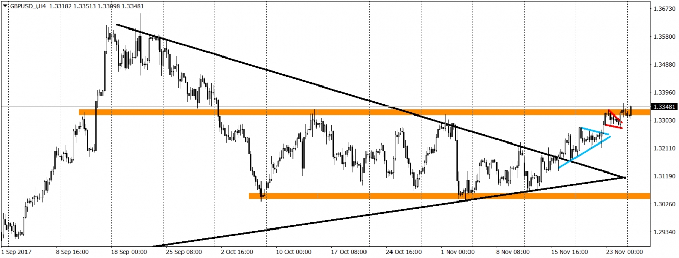 GBPUSD H4