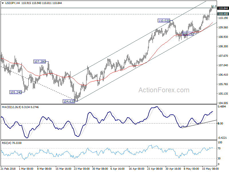 USD/JPY 4 Hour Chart