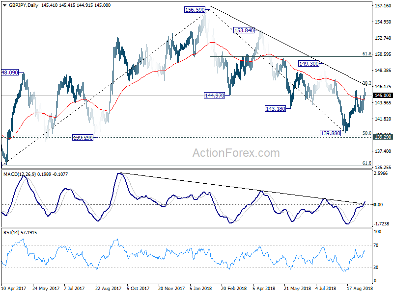 GBP/JPY