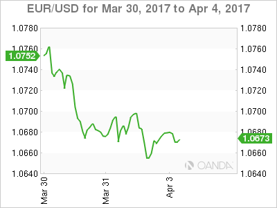 EUR/USD Mar 30 to Apr 4, 2017