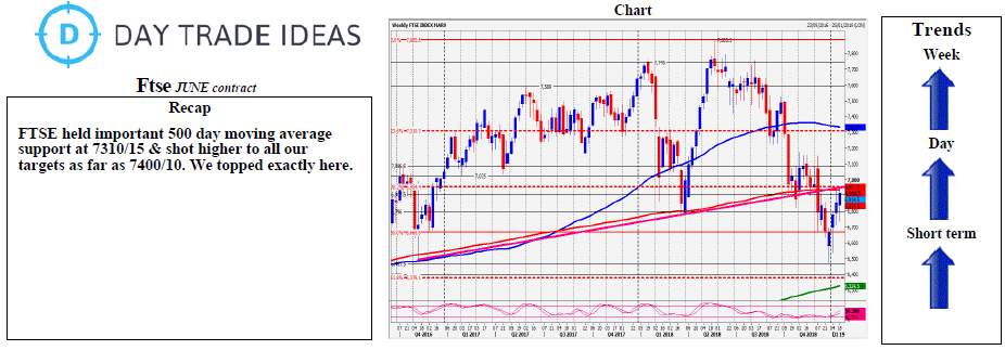 Ftse