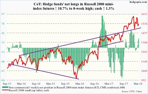 Russell 2000 futures