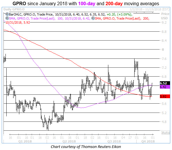 GPRO-200 Day-Bounce