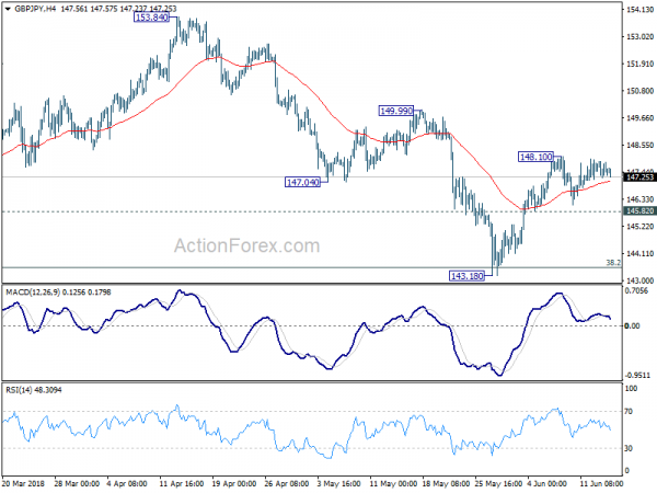 GBP/JPY 4 Hour Chart