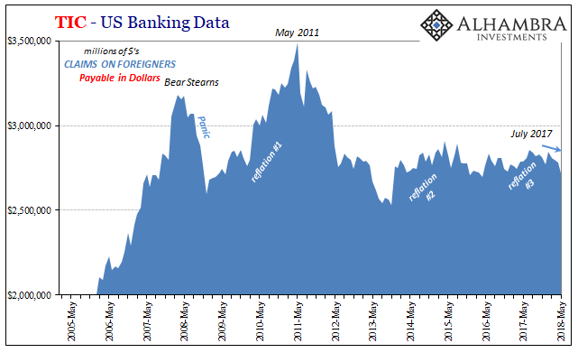 TIC - US Banking Data