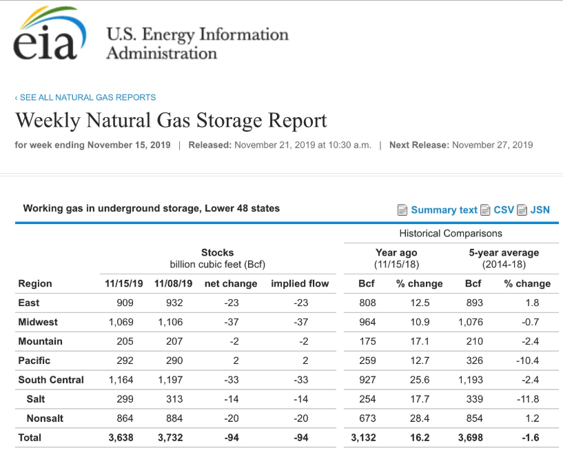 Natural Gas Storage