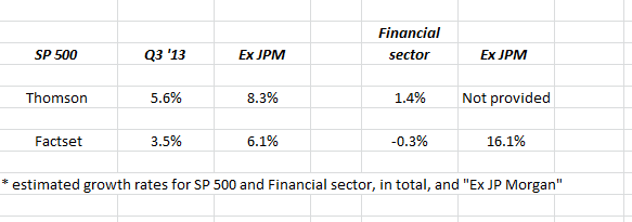 SP 500