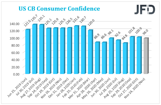 USCBConsumerConfidence