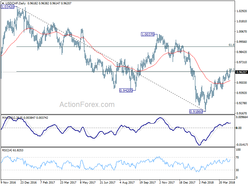 USD/CHF Daily Chart