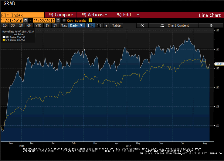 RTY Index 123