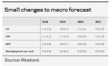 Small Changes To Macro Forecast