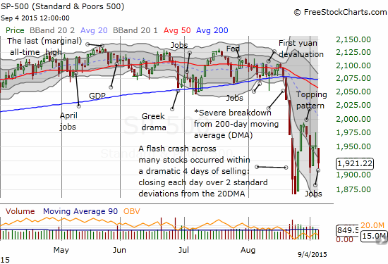 A close-up of the S&P 500's severe breakdown