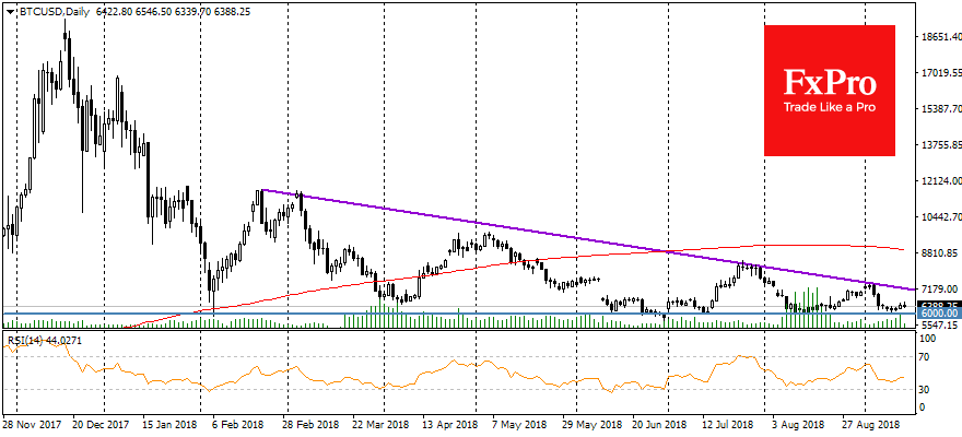 Daily BTC/USD