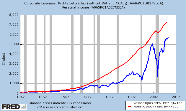 Corporate Business 