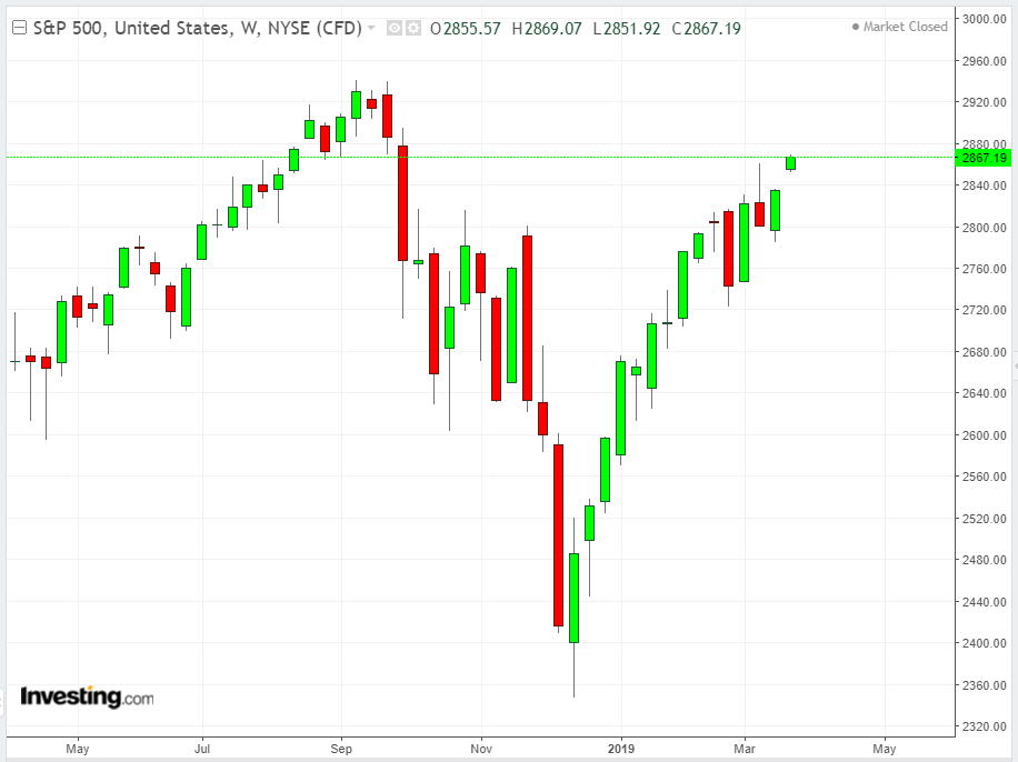 SPX Weekly TTM