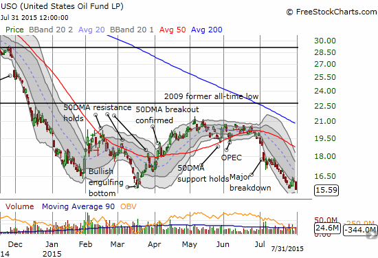 U.S. Oil Fund