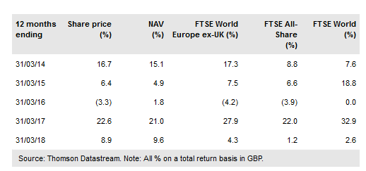 BlackRock Greater Europe Investment Trust