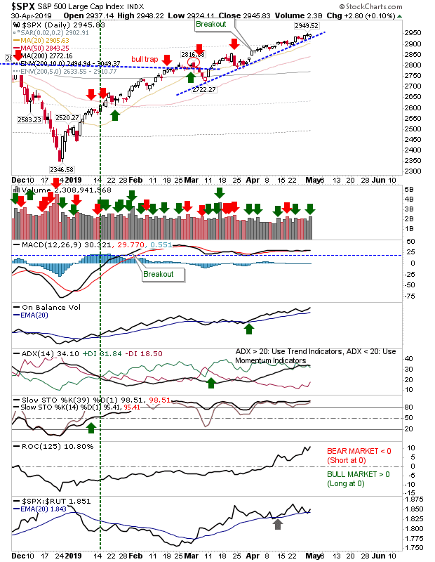 SPX Daily