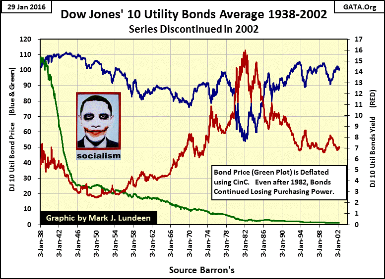 DJ 10 Utility Bonds Average 1938-2002