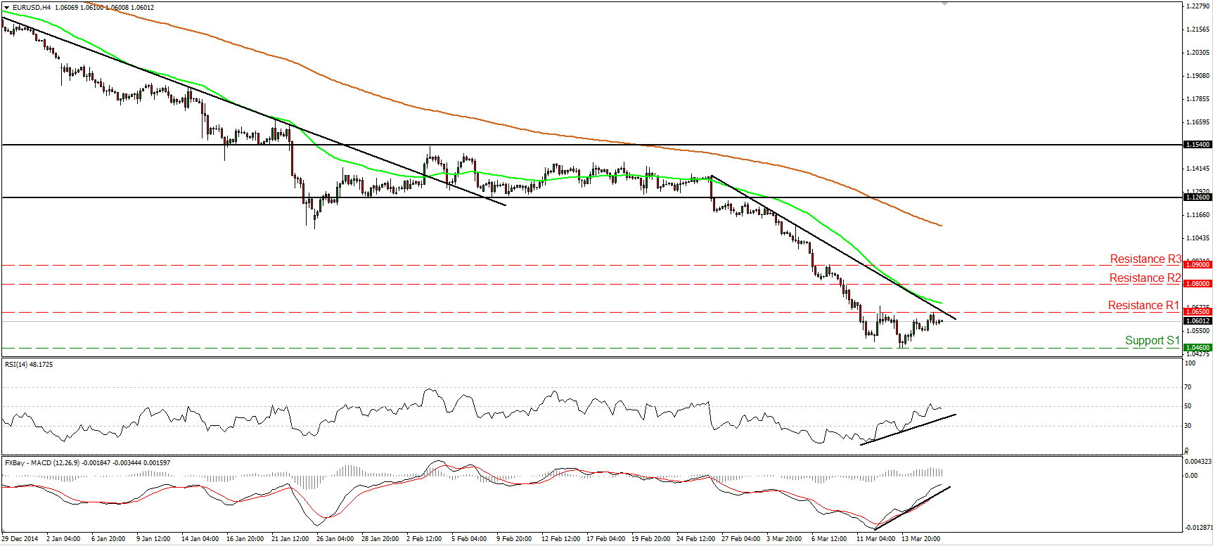 EUR/USD 4-Hour Chart