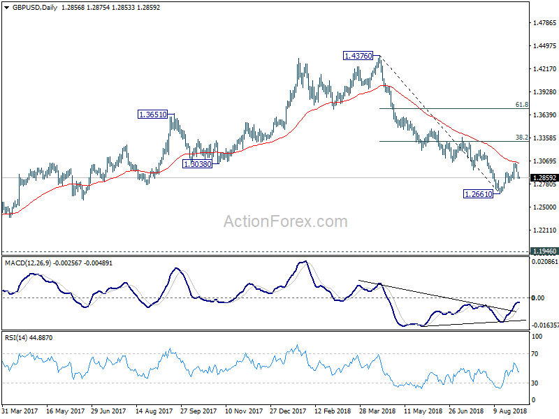 GBP/USD