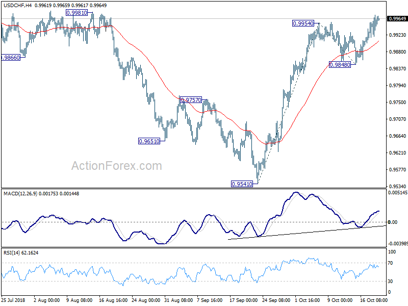 USD/CHF