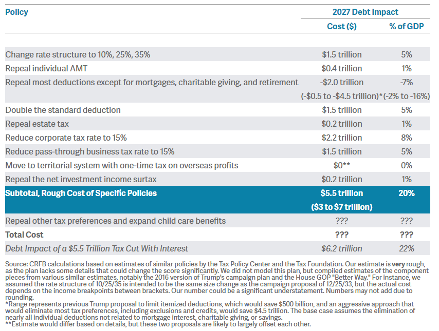 Committee For A Responsible Federal Budget