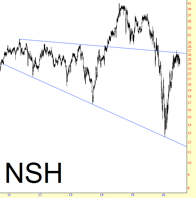 NSH Chart