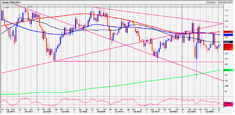 JPY Chart