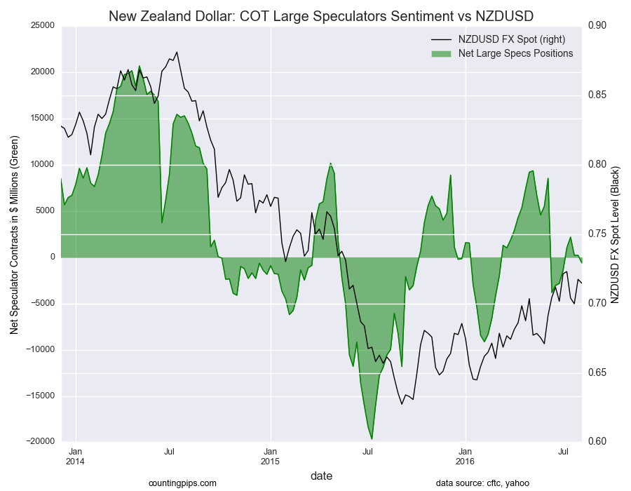 New Zealand Dollar