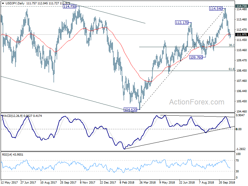 USD/JPY