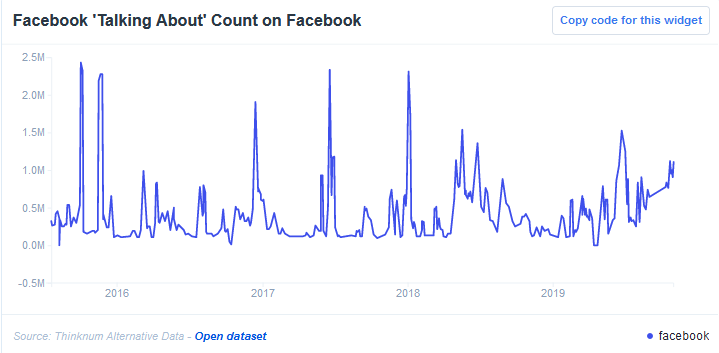 Facebook Talking About Count On Facebook