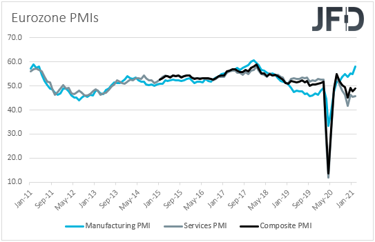 Eurozone PMIs