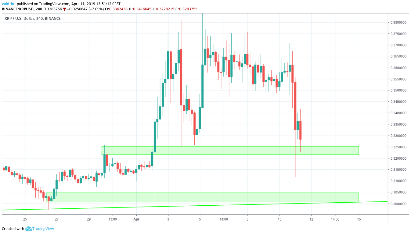 Ripple Exchange Rate Chart