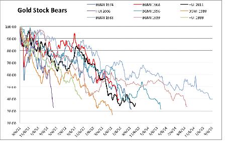 Chart 1