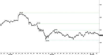 USD/JPY